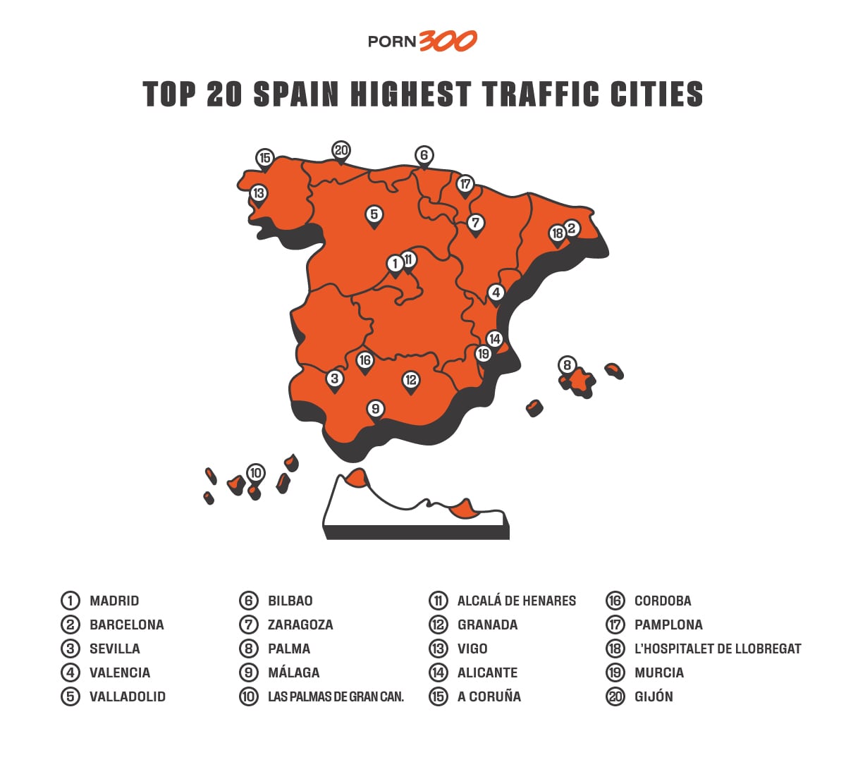 Porn trends in Spain 2019 - Porn300